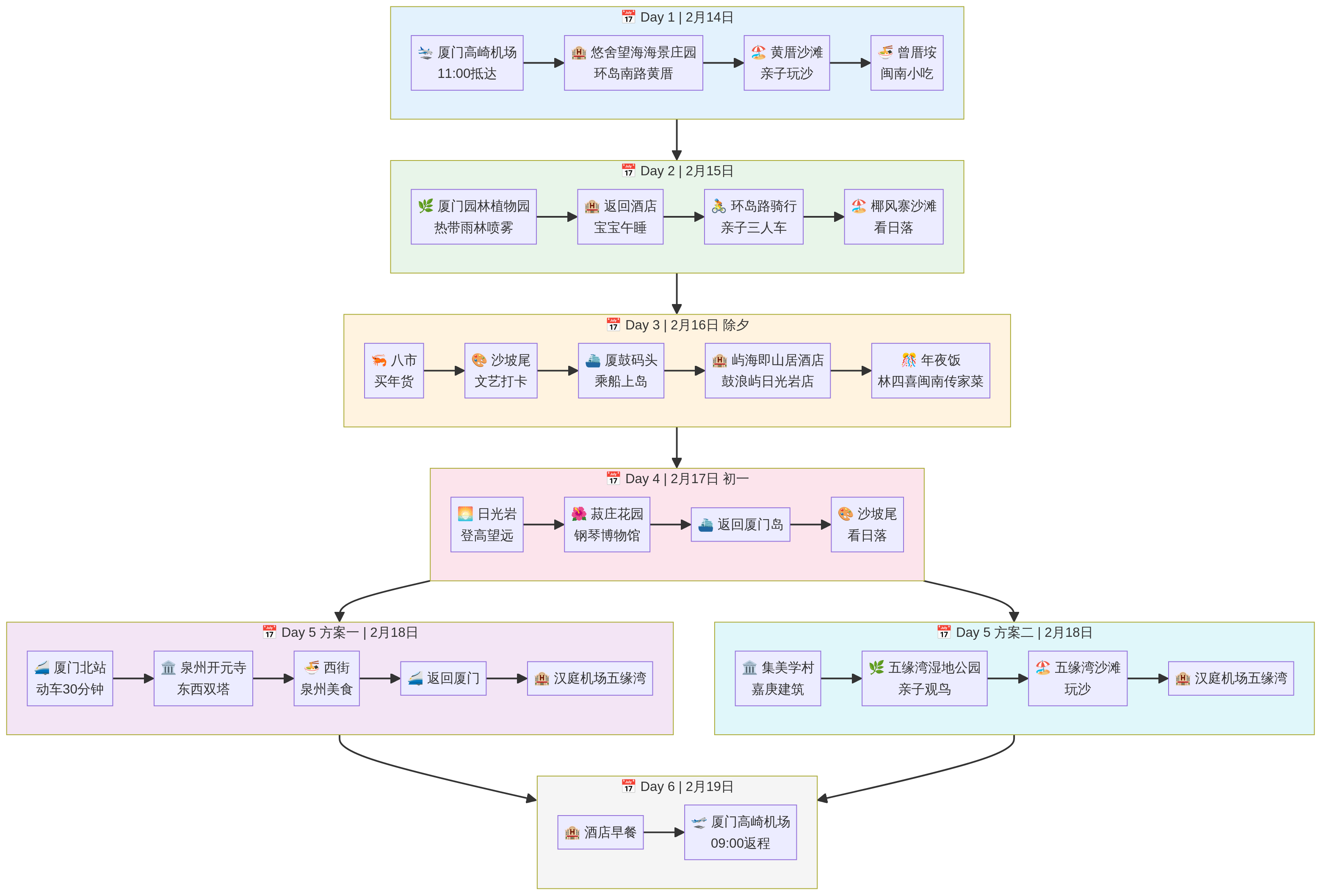 游览路线示意图
